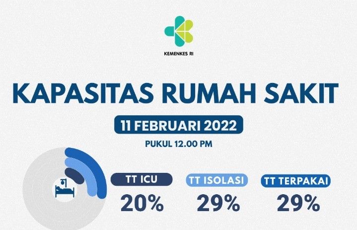 podiumnews.com-Pemerintah Gencarkan Vaksinasi dan 3T Hadapi Omicron
